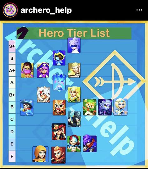 archero hero tier list reddit.